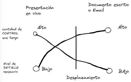 esquema de control de datos