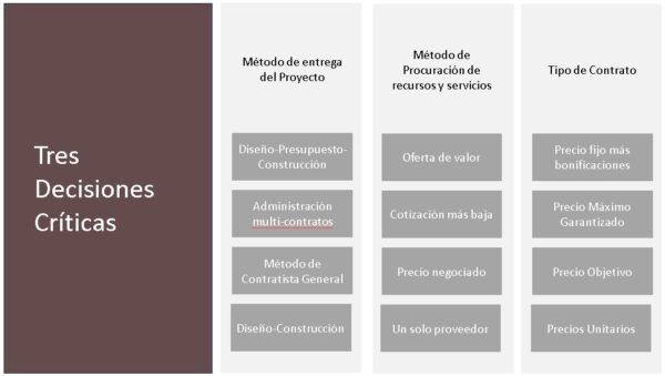 tres decisiones críticas