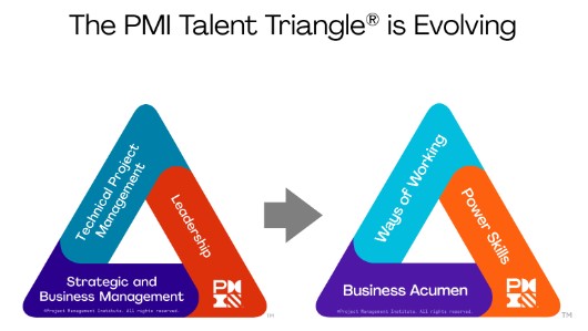 triángulo de talentos PMI