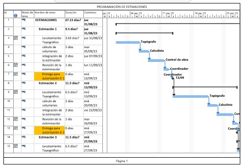 gantt cascada ejemplo