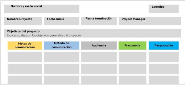 Plantilla plan de comunicación