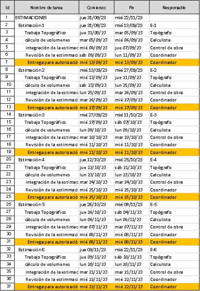 tabla de tareas