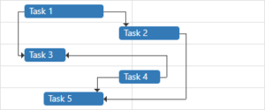 esquema de gantt